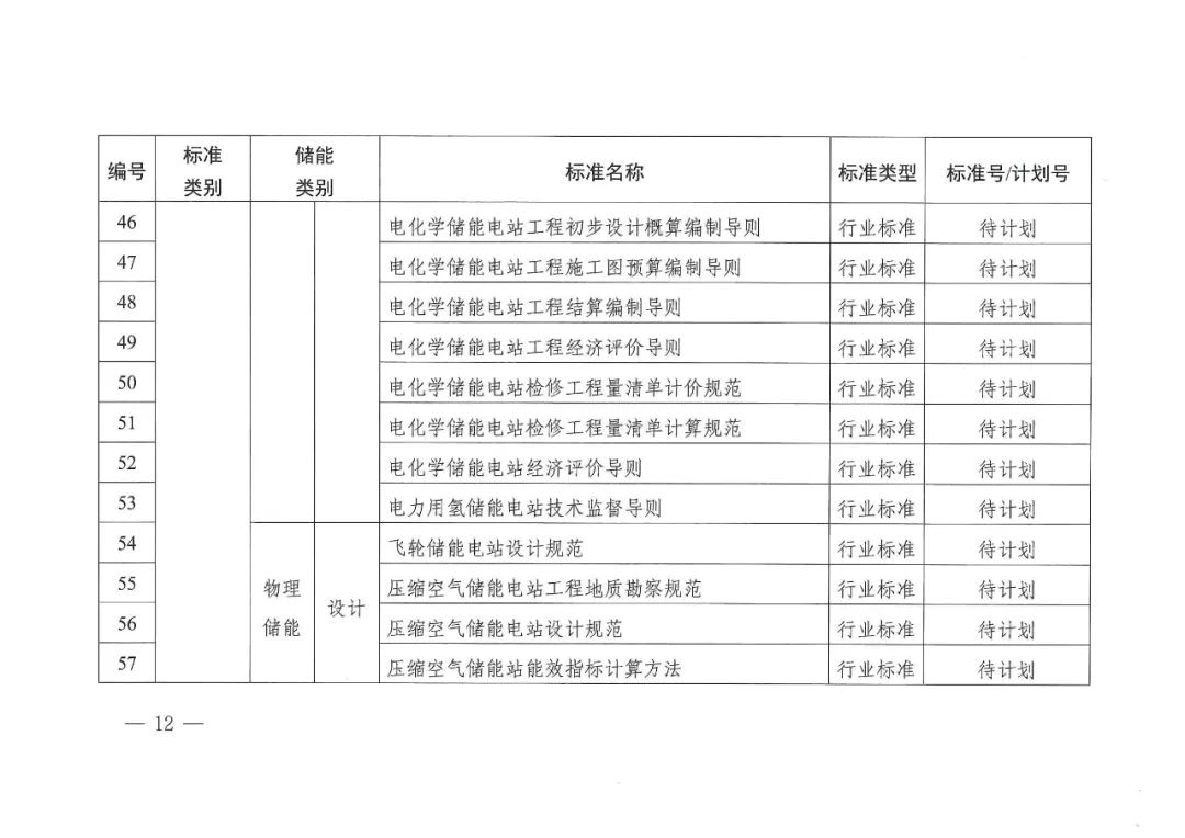 国家能源局发布11项氢储能标准规划(图14)