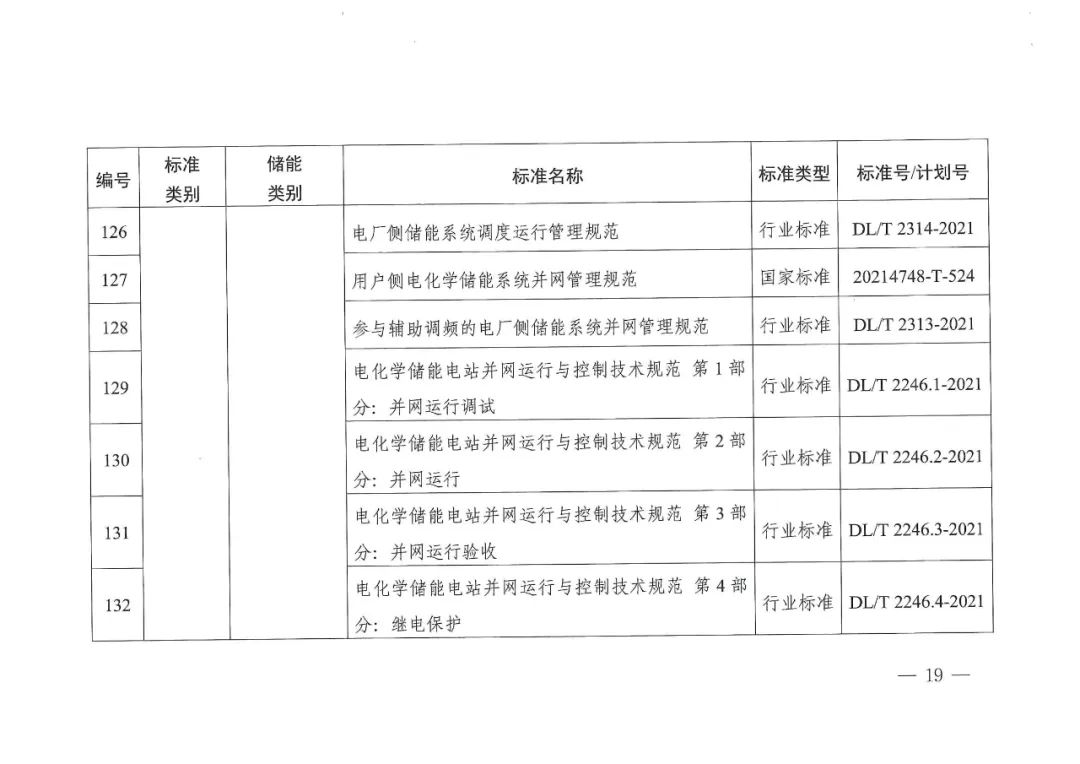 国家能源局发布11项氢储能标准规划(图21)