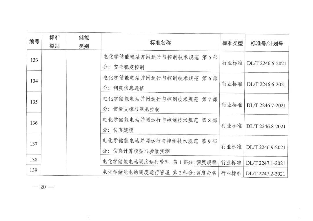 国家能源局发布11项氢储能标准规划(图22)