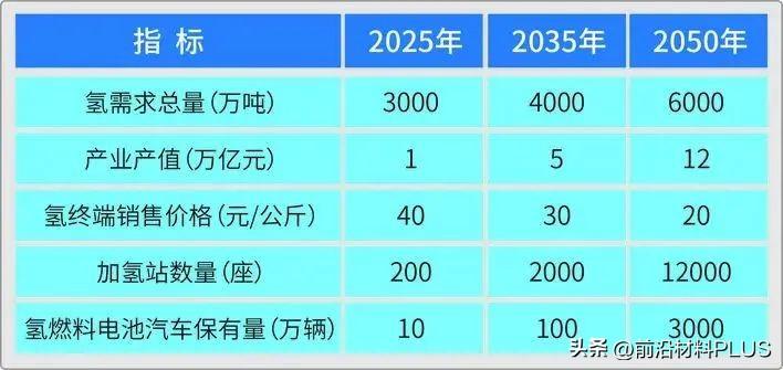 5大核心判断！欧阳明高院士演讲！提及储能、氢能与智能方向(图2)