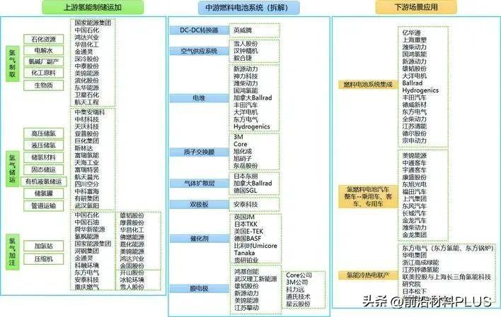 5大核心判断！欧阳明高院士演讲！提及储能、氢能与智能方向(图3)