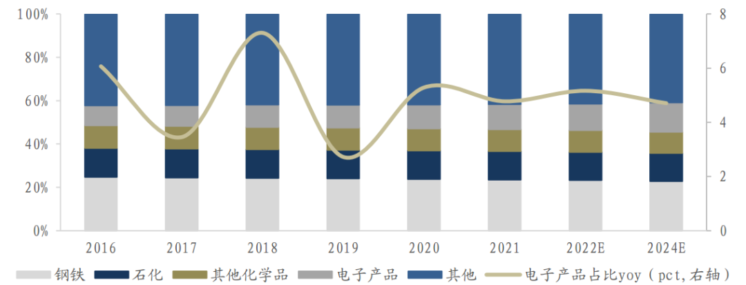 特种气体国产替代加速！2025年我国工业气体规模将达2607亿！(图4)