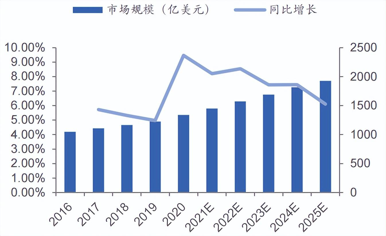 特种气体国产替代加速！2025年我国工业气体规模将达2607亿！(图1)