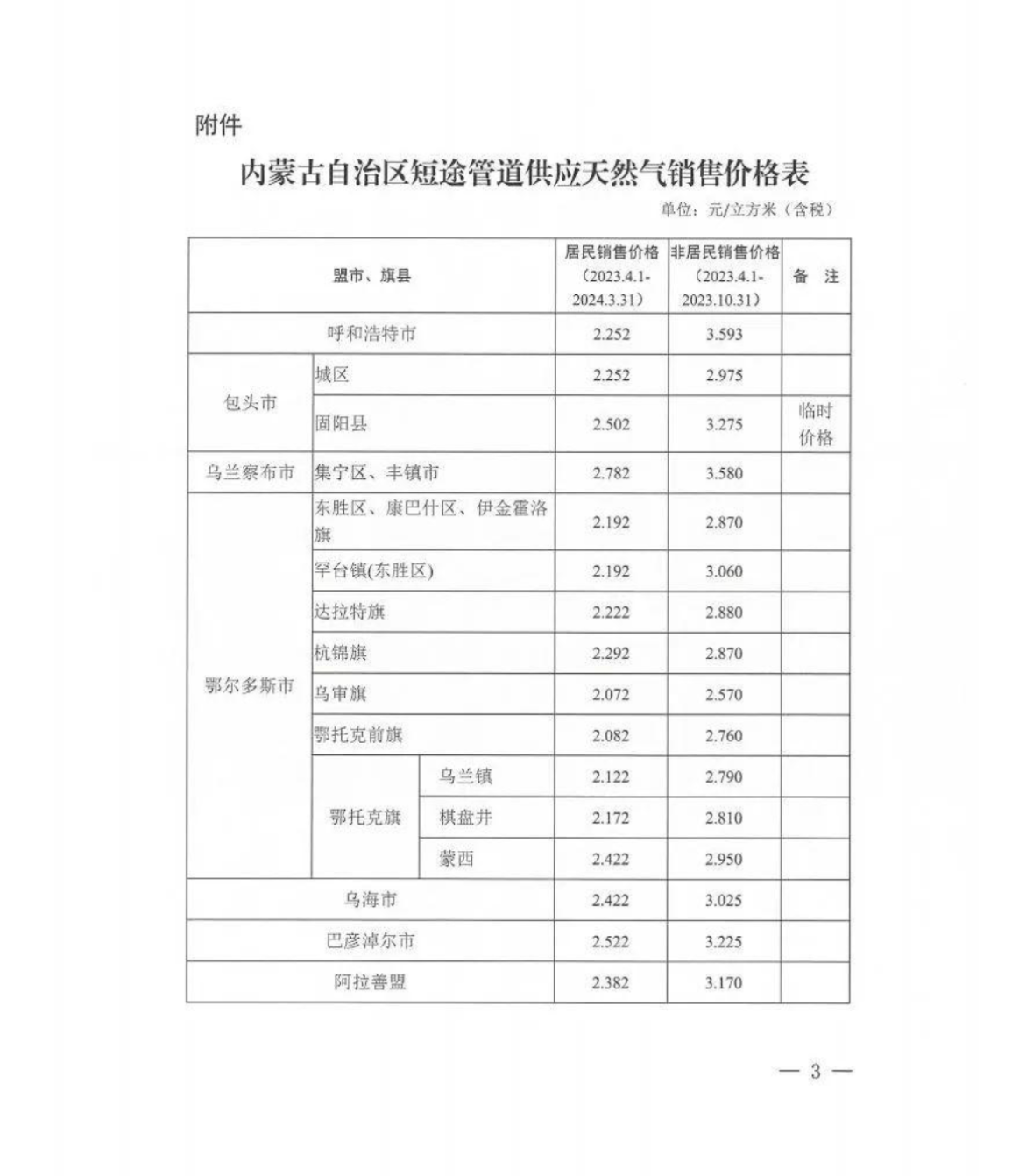 内蒙古天然气销售价格开始上调！ 正文用政府文件(图3)