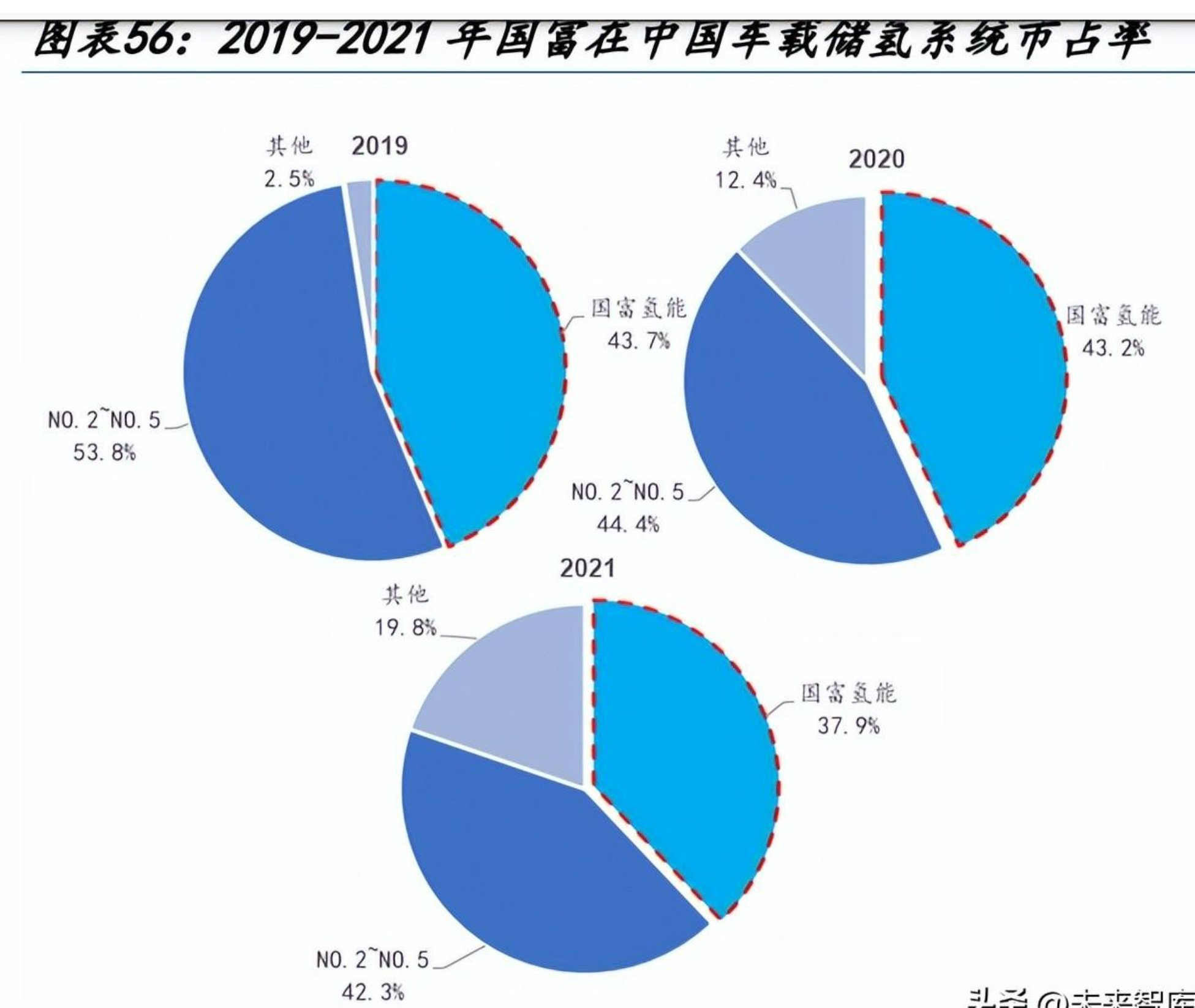 氢能源行业专题报告：氢储运短中长期发展推演(图11)