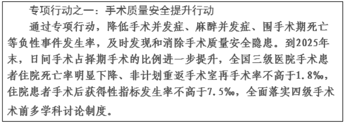 《全面提升医疗质量行动计划（2023-2025年）》发布(图1)