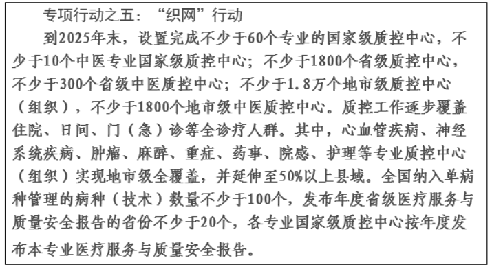 《全面提升医疗质量行动计划（2023-2025年）》发布(图5)