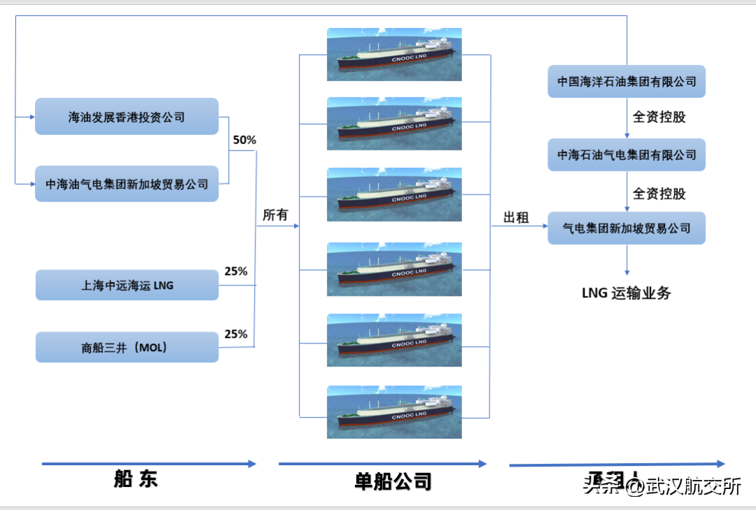 ​中远海能接新船！(图3)