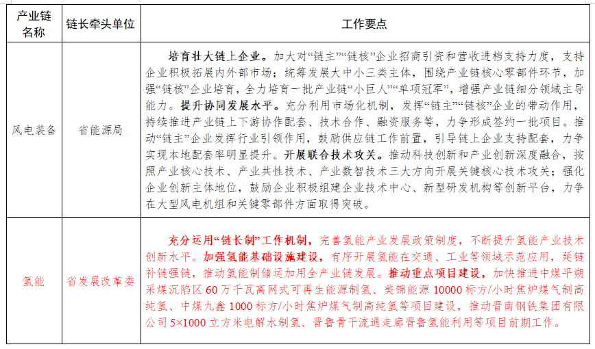 山西：坚持以规模量产为牵引，推动甲醇和氢能车辆示范应用(图3)