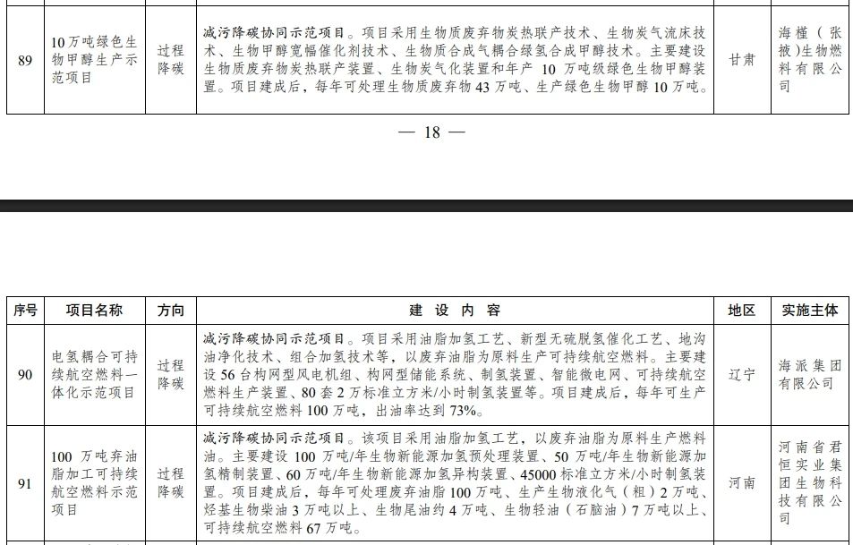 包含多项氢能项目，国家发改委公示《绿色低碳先进技术示范项目清单 （第二批）》(图9)