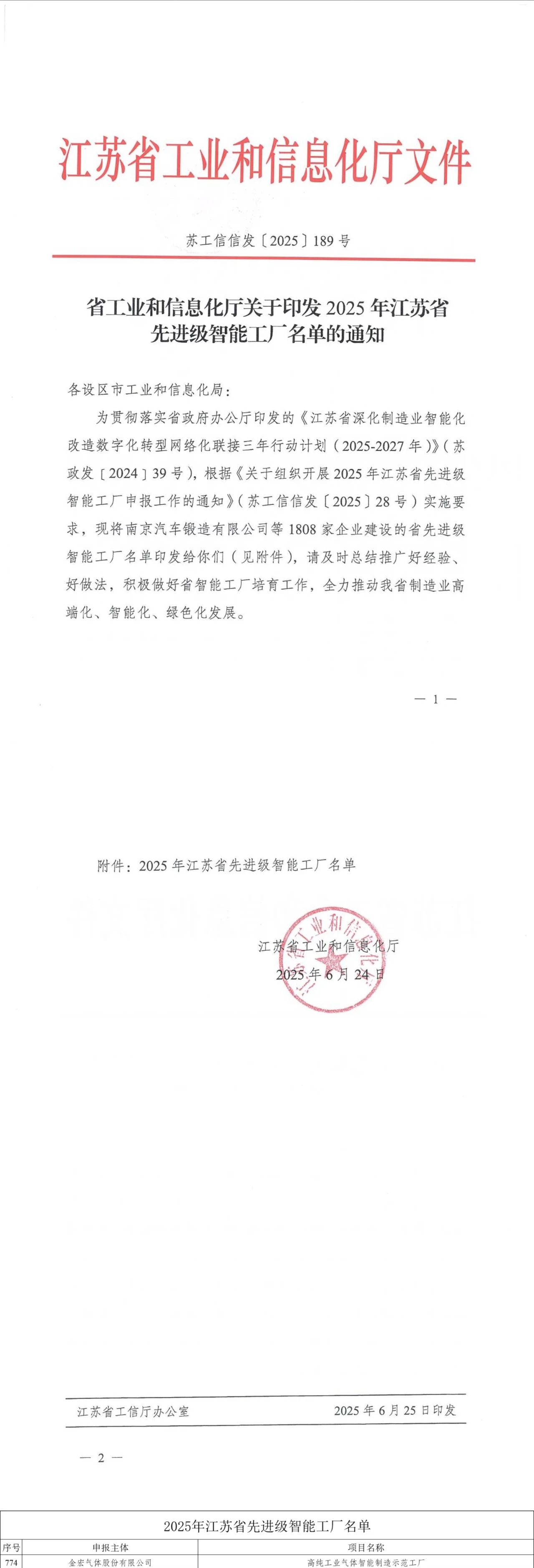 喜报 | 金宏气体荣获江苏省先进级智能工厂称号(图1)
