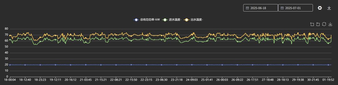 降碳率100%！看中集安瑞科如何把油田气变绿电(图8)