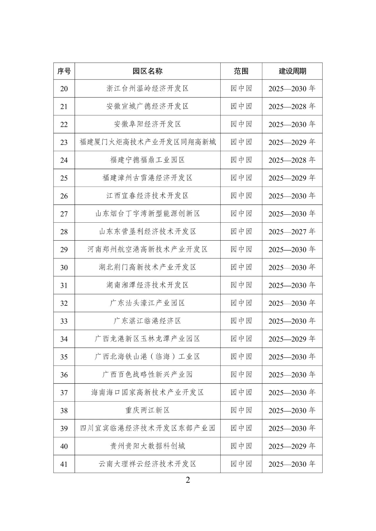 重磅!首批国家级零碳园区建设名单公布!(图3) 重磅!首批国家级零碳园区建设名单公布!(图3)