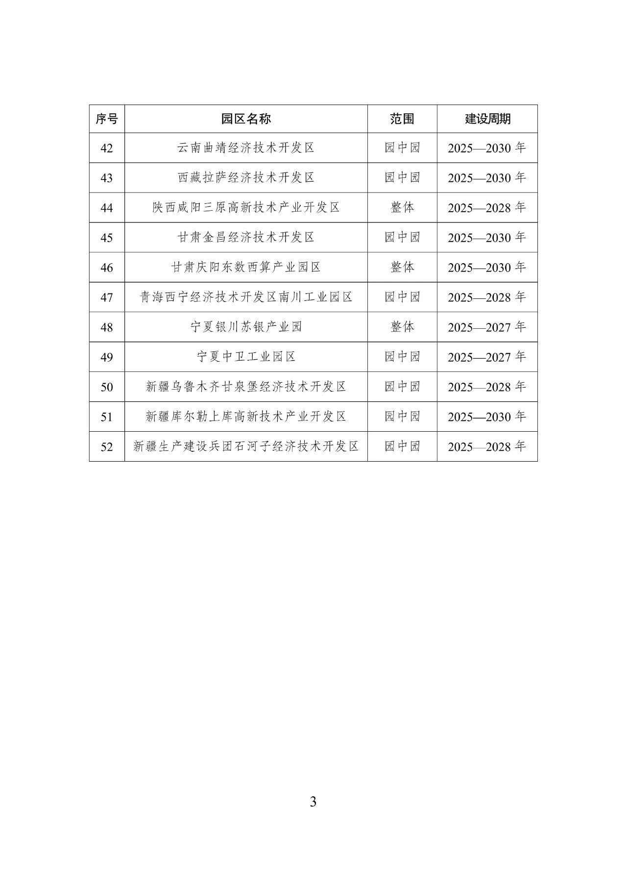 重磅!首批国家级零碳园区建设名单公布!(图4) 重磅!首批国家级零碳园区建设名单公布!(图4)