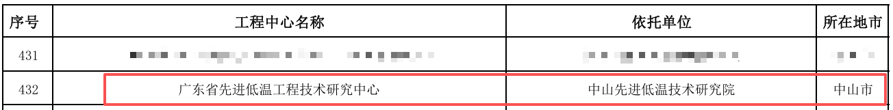 喜报！中山先进低温技术研究院迎来省级工程中心(图2)