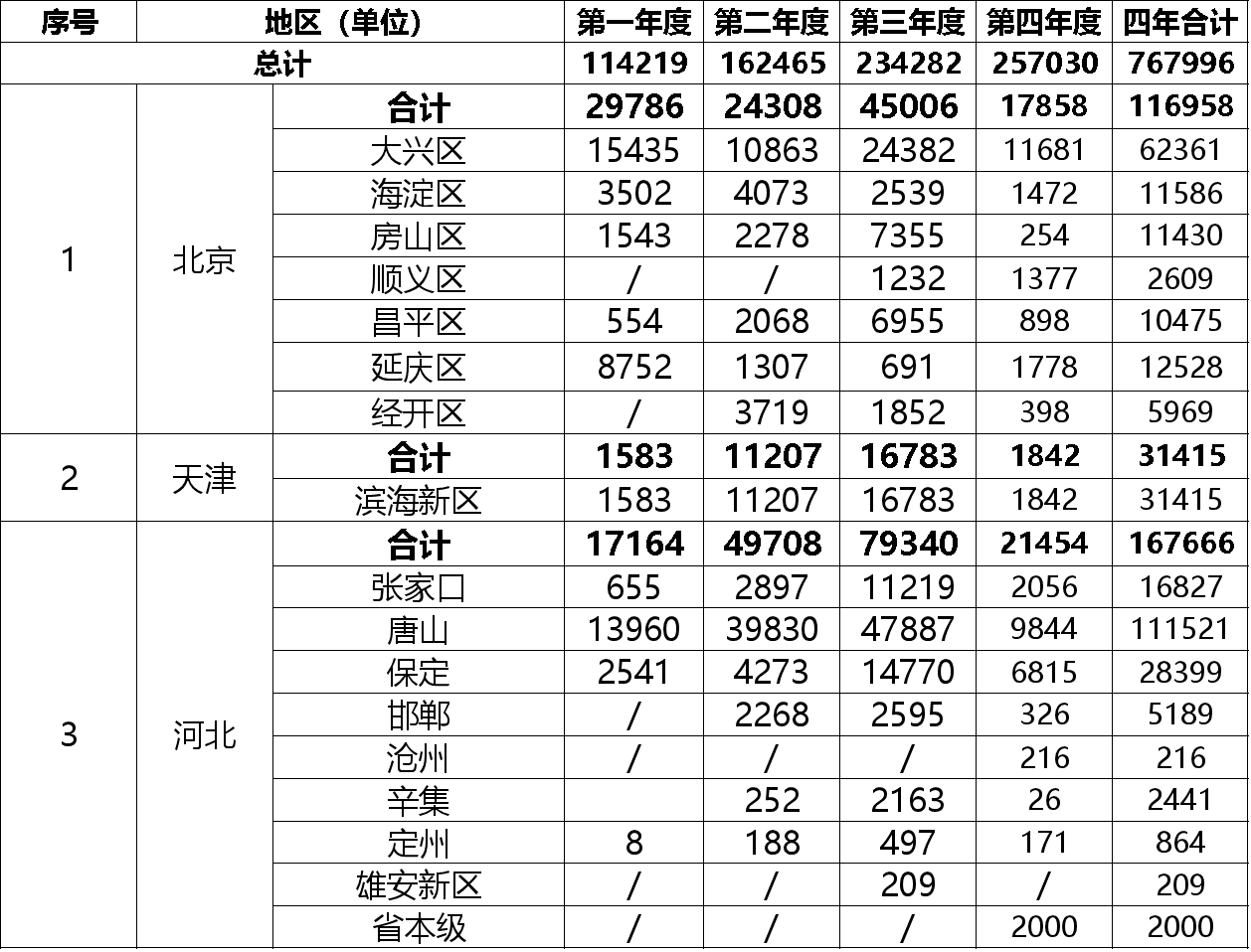 25.7亿！财政部公示第四年度燃料电池汽车示范应用奖励资金情况(图2)