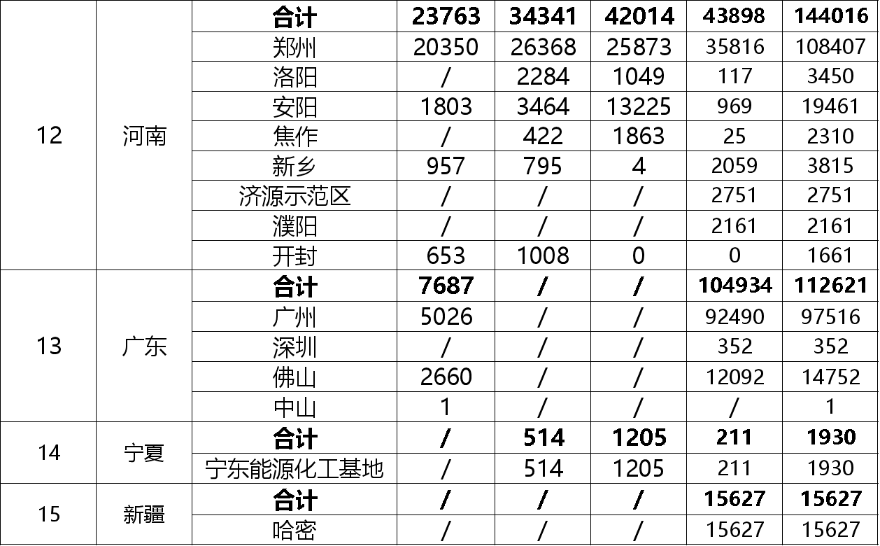 25.7亿！财政部公示第四年度燃料电池汽车示范应用奖励资金情况(图4)