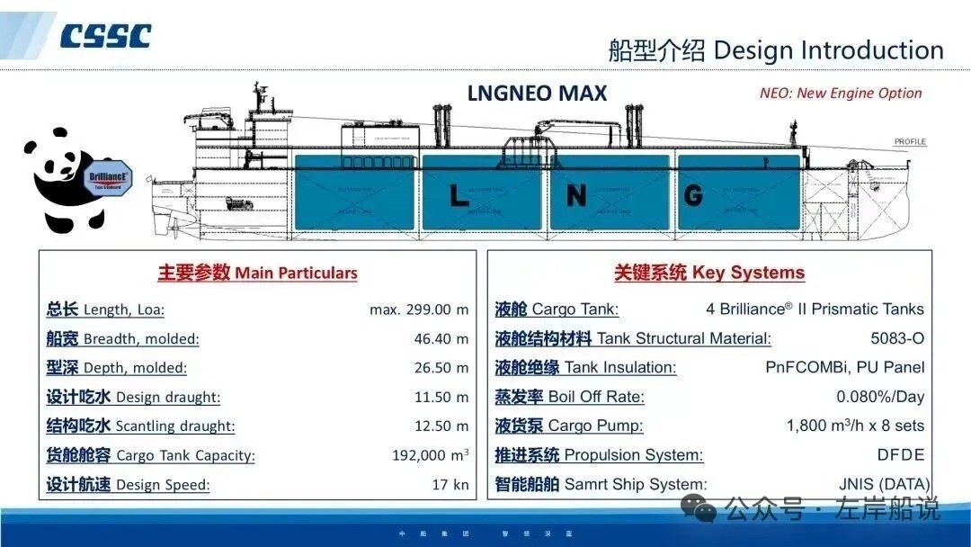 江南造船又获4艘17.5万方大型LNG运输船订单(图3)