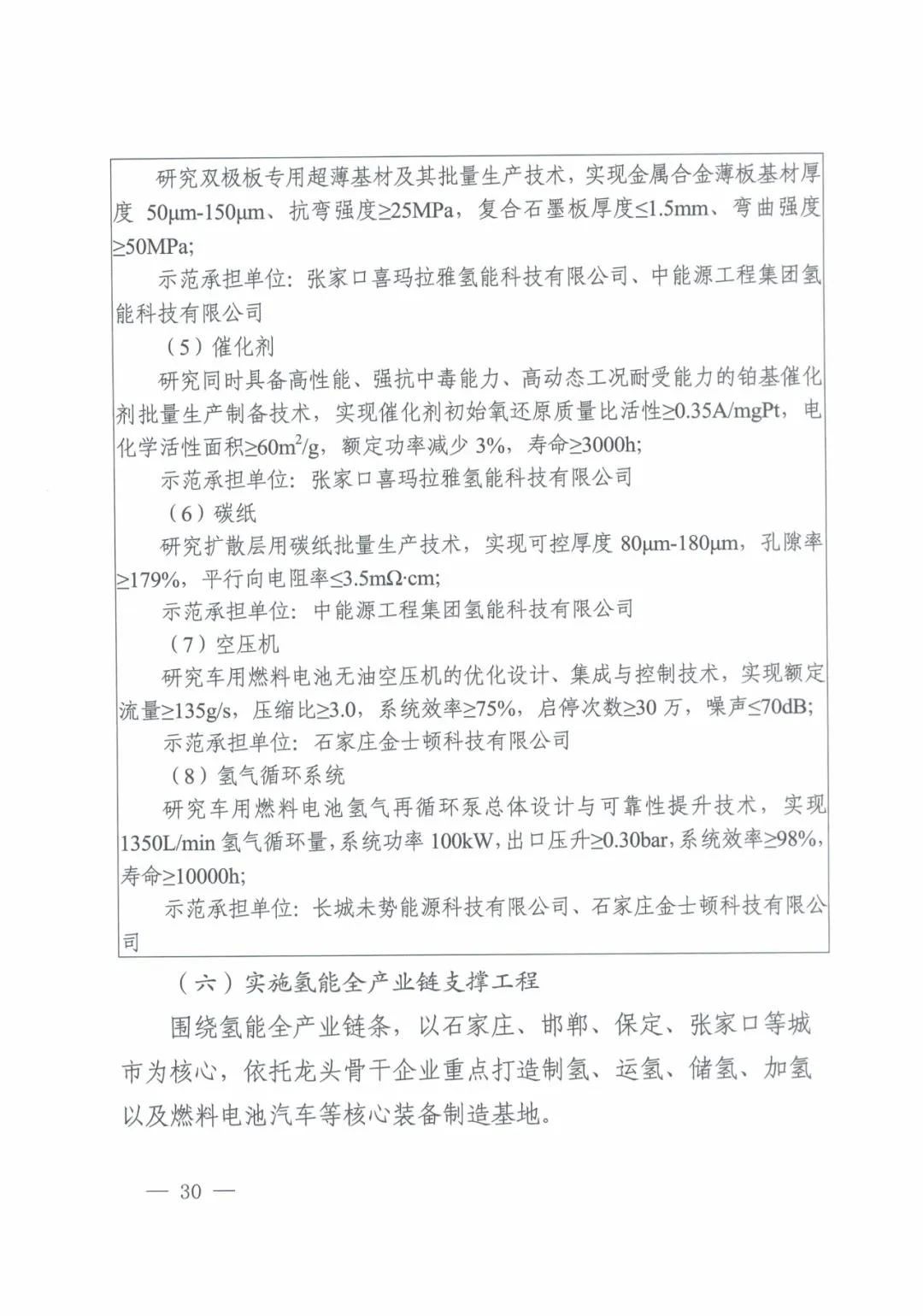 河北省发布氢能产业“十四五”规划(图31)